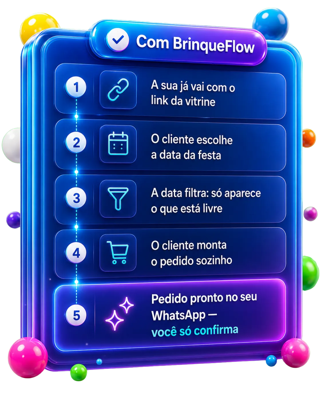 Com a BrinqueFlow: 5 passos até o pedido chegar pronto no WhatsApp — você só confirma